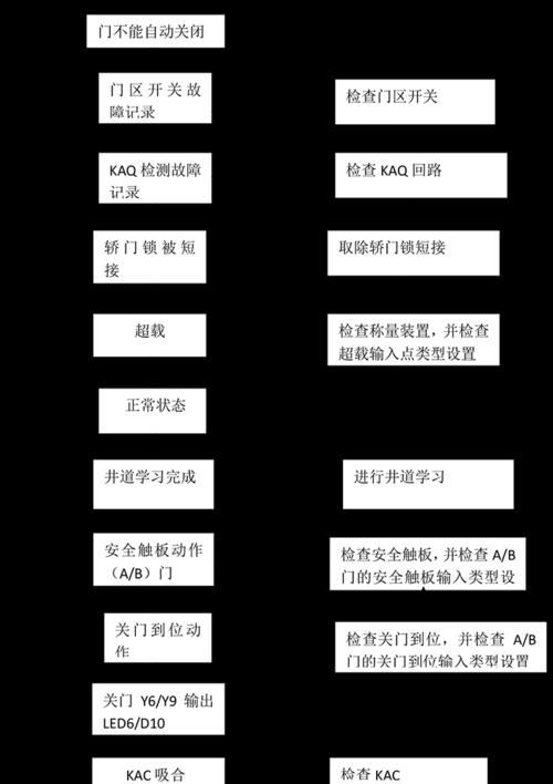 解决系统损坏无法开机的技巧（快速恢复系统）