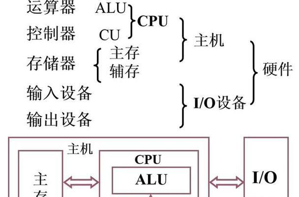 从零基础到计算机高手（掌握计算机技能）