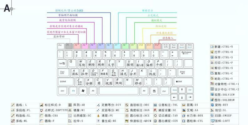 电脑键盘知识大全图解（解密键盘设计与功能）