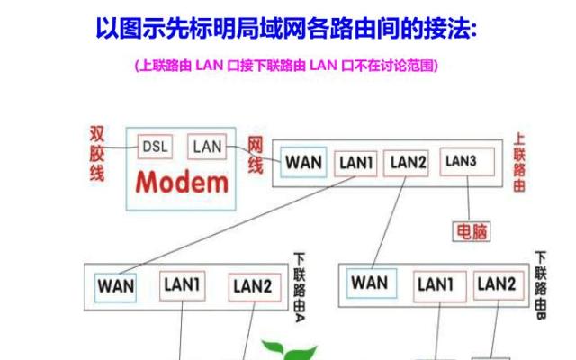 如何重新启动调制解调器和路由器（简单步骤教你解决常见的网络连接问题）