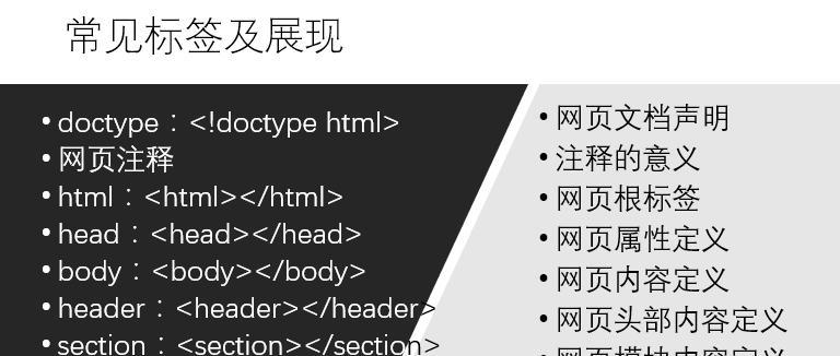 用HTML代码制作个人网页，从零开始展示你的个人风采（通过HTML代码打造独特个人网页）