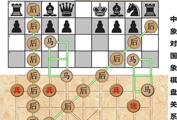 一步一步学象棋，轻松掌握棋艺的秘密（从入门到精通）