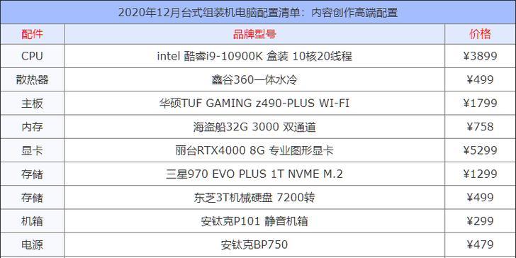 组装电脑主机配置清单及价格详解（打造个性化高性能电脑主机）