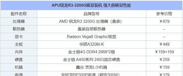 游戏主机配置清单（挑选游戏主机配置清单）