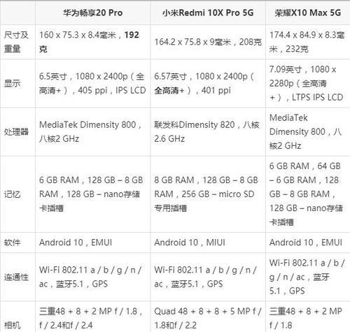 游戏主机配置清单（挑选游戏主机配置清单）