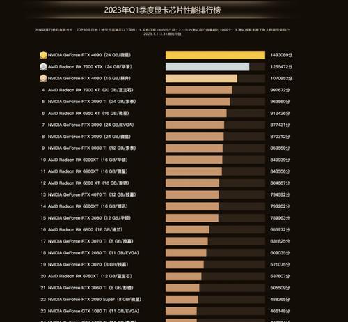 2024年显卡品牌推荐排行榜（挑选显卡必看）