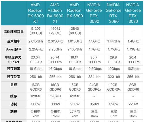 2024年显卡品牌推荐排行榜（挑选显卡必看）