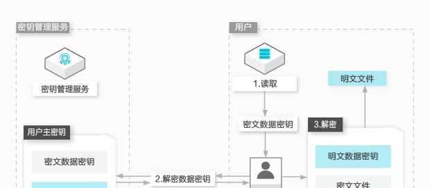 文件管理系统的功能与应用（掌握文件管理系统的关键功能）