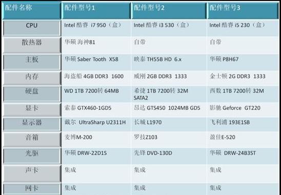 如何选择适合的游戏本电脑配置（关键因素及配置建议）