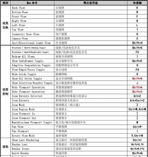 3DMax常用快捷键命令大全（提高工作效率的关键技巧）