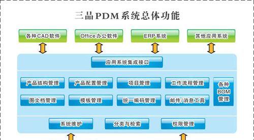 探索PDB文件编辑器的功能和应用（利用PDB文件编辑器进行结构编辑和分析的关键技巧）