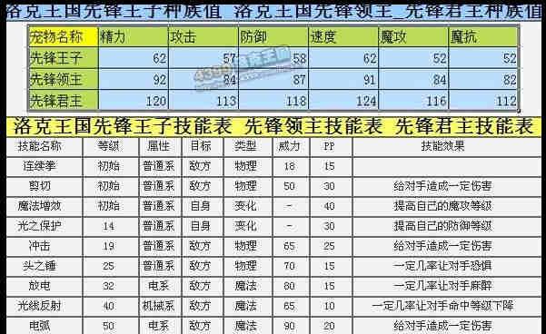 以洛克王国东哥辅助的神宠刷法（快速获取神宠的有效方法）