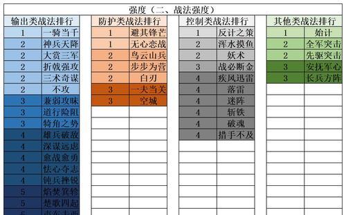 斗战神棍猴加点新玩法解析（斗战神棍猴加点攻略）