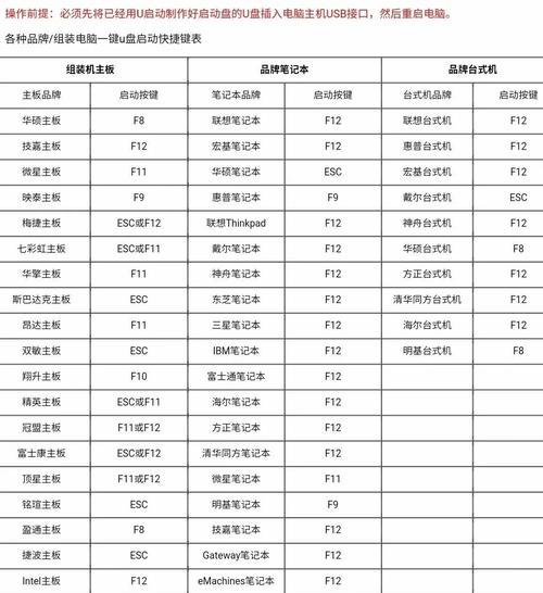 电脑开机按F2的解决方法（如何使用F2键进入BIOS设置界面解决电脑问题）