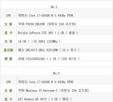 揭秘电脑真实配置信息的方法（如何准确查看电脑的硬件配置信息）