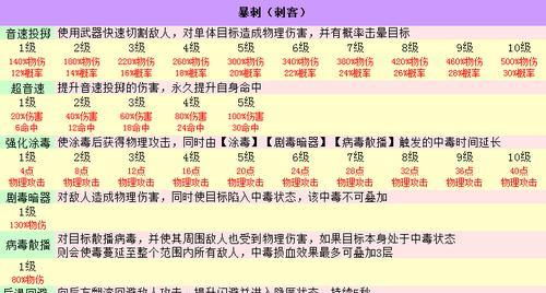 《以龙之谷手游刺客攻略大全》（全面掌握刺客职业技巧）