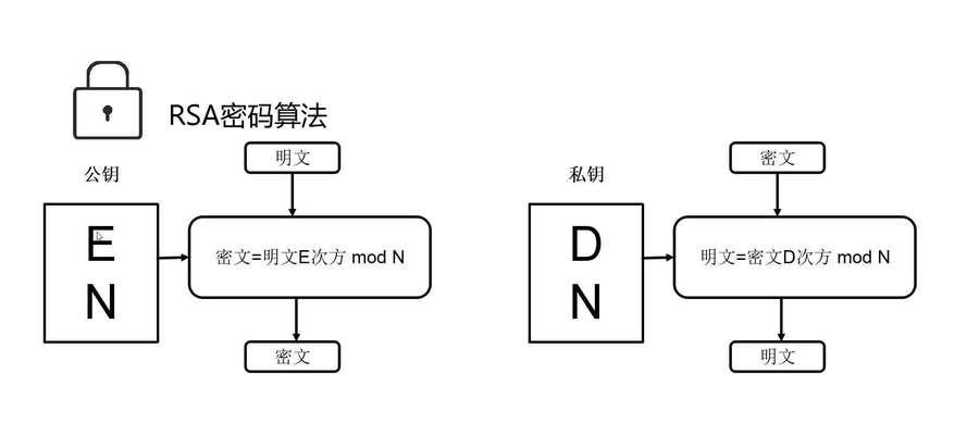 电脑桌面文件加密的设置与使用（保护个人隐私）