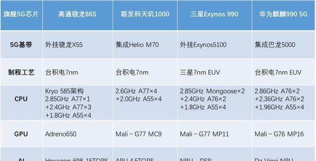 高通骁龙处理器排行图（揭示高通骁龙处理器家族的最新排行榜）