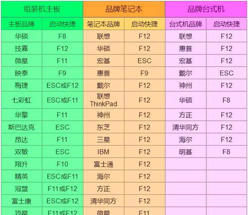 如何设置电脑的USB启动项（详细教程及步骤）