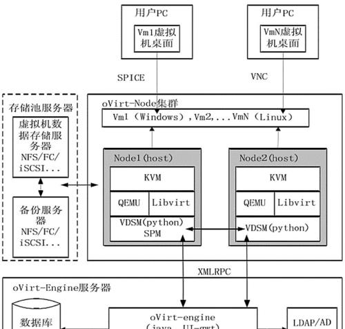 防火墙的5个基本功能解析（保护网络安全的关键工具——防火墙的作用及功能简介）