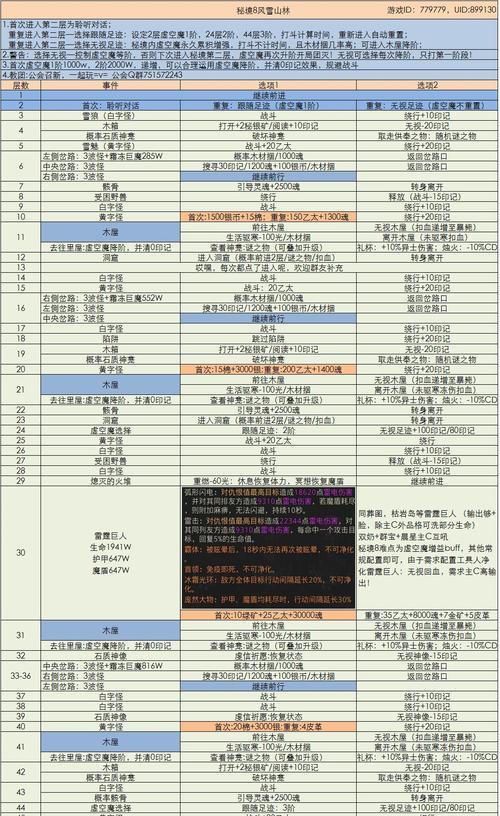 《哥特王朝3任务攻略大全》（探索中世纪欧洲的策略游戏——哥特王朝3任务攻略全解析）