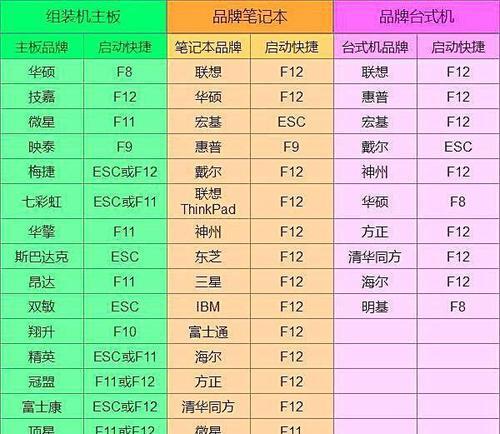 电脑系统占用率过高的解决方法（优化系统性能）