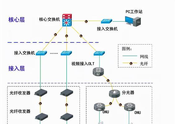 揭秘网络攻击（网络攻击的类型及特点一览）