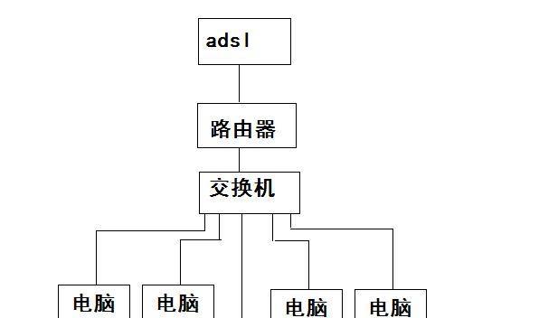 构建大型局域网的方案与实施（优化性能）