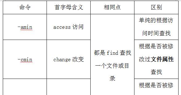 使用find函数查找多个条件数据的方法（简化数据查询）