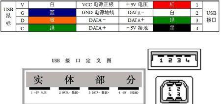 手机USB连接电脑上网设置方法图解（手机USB共享网络连接）