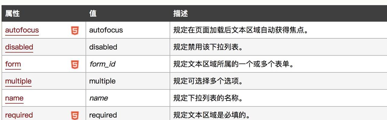 深入了解HTML中button标签的用法（探索button标签的属性和事件）