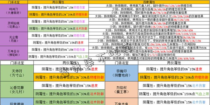 梦幻西游手游方寸加点和宝石搭配攻略（玩转梦幻方寸）