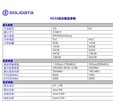 以1T固态硬盘分区方案探讨（优化存储空间）