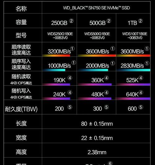 以1T固态硬盘分区方案探讨（优化存储空间）