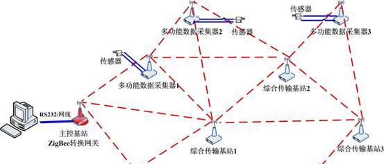 构建网络安全监测系统的关键要素（网络安全监测系统组成及其重要性）