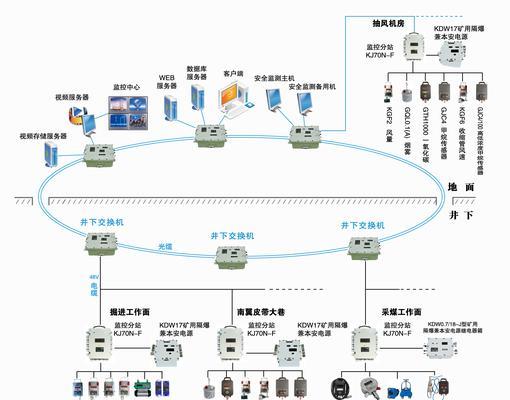 构建网络安全监测系统的关键要素（网络安全监测系统组成及其重要性）