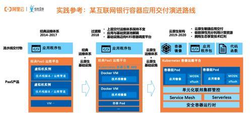 一步步教你如何搭建自己的服务器网站（简单易懂的教程帮你轻松上手）