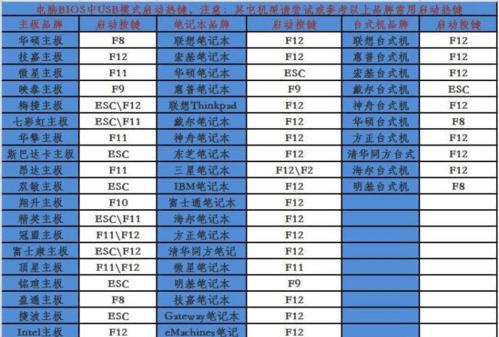 如何设置联想电脑U盘启动顺序（简单操作）