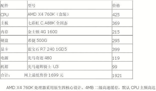 如何自行组装一台高性能台式电脑（台式电脑主机组装配置单与教程）