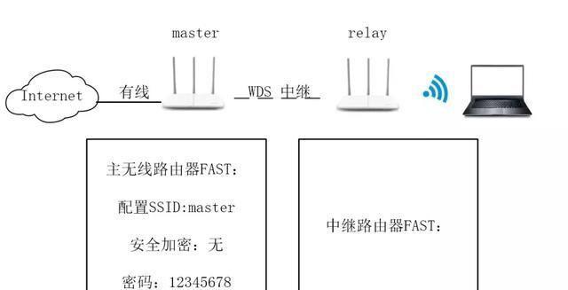 无线路由器接线教程（轻松学会无线路由器的正确接线方法）