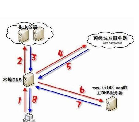 如何图解局域网服务器搭建教程（基于Windows操作系统）