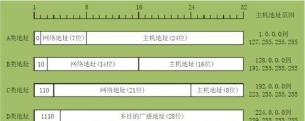 如何设置IP地址（一步步教你设置IP地址）