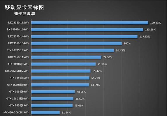 商务笔记本哪个牌子性价比高（15款笔记本综合评测）