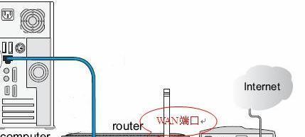 无线局域网和WiFi的区别（掌握无线网络技术）