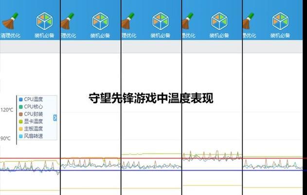 如何调整电脑风扇声音大小（简单方法解决电脑风扇噪音问题）