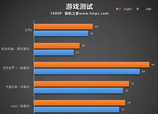 多开游戏必备电脑配置（为您推荐最佳配置）