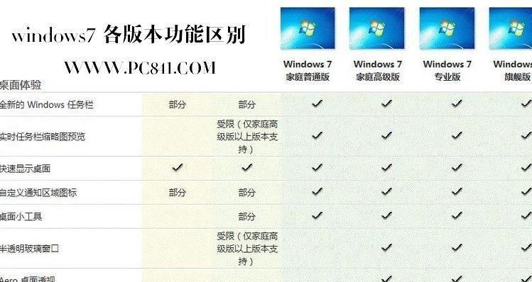 Win7虚拟内存设置指南（如何优化电脑性能及解决卡顿问题）