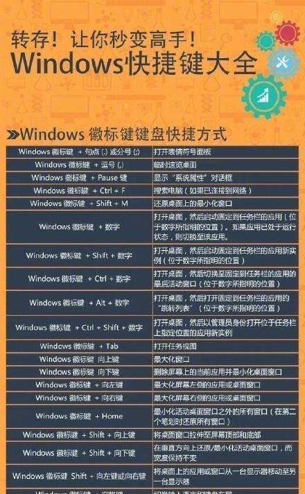 Windows系统如何彻底清理垃圾代码（以提升电脑性能为目的的清理指南）