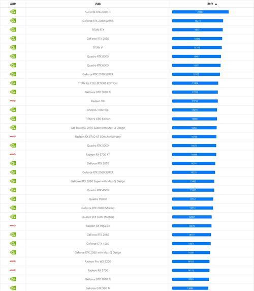 2024年最新笔记本显卡性能排行榜（揭秘最新笔记本显卡性能榜单）
