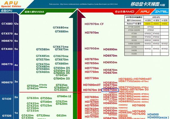 2024年最新笔记本显卡性能排行榜（揭秘最新笔记本显卡性能榜单）